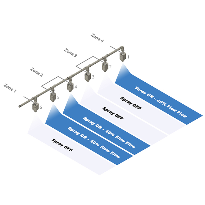 AutoJet Flat Glass Coating System How it works