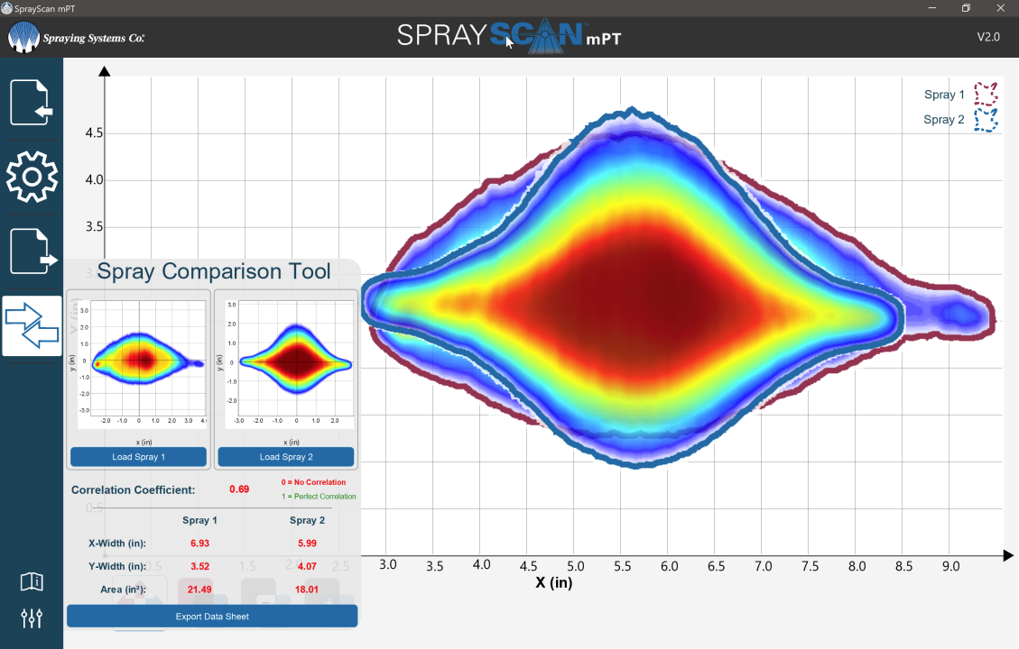 Sprayscan graph result