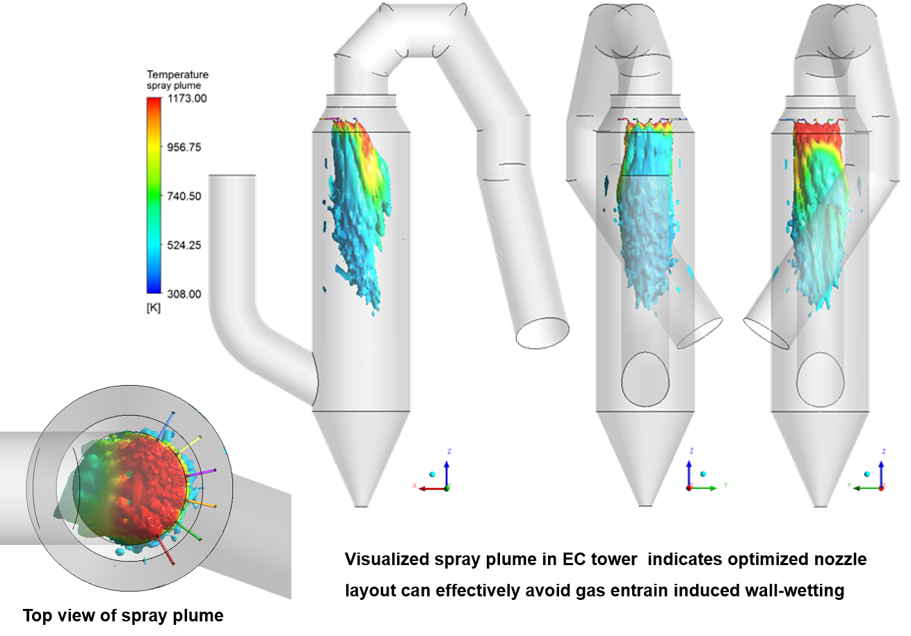 Rysunek CFD