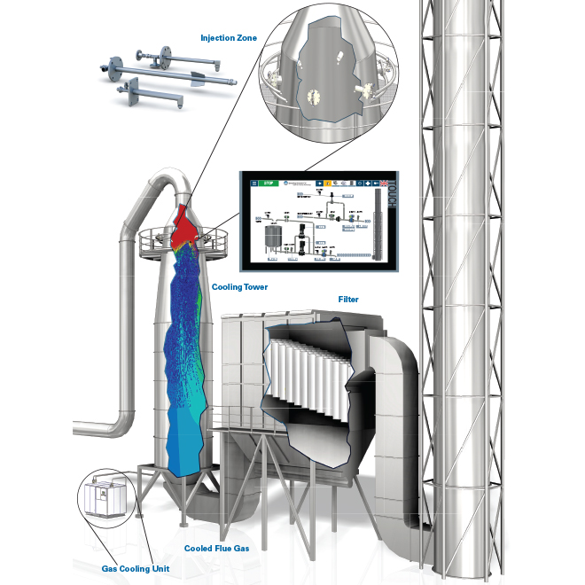 AutoJet Gas Cooling System
