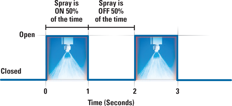 Precision Spray Control Savings