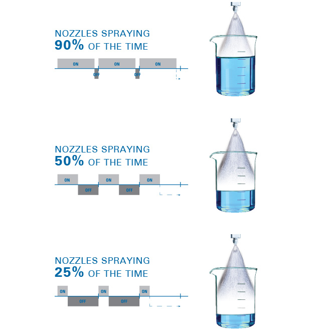 Precision Spray Control