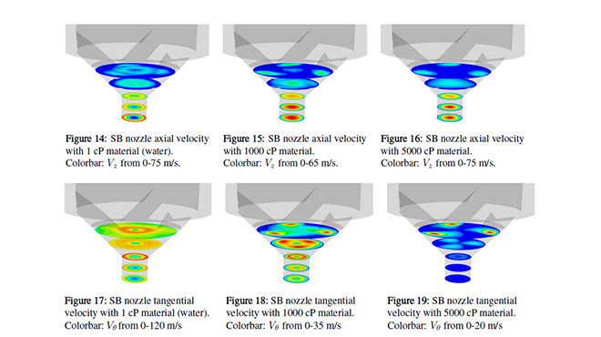 SB nozzle axial velocity