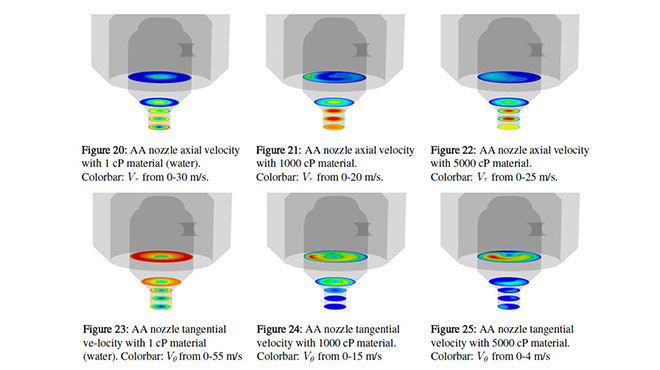 AA nozzle axial velocity