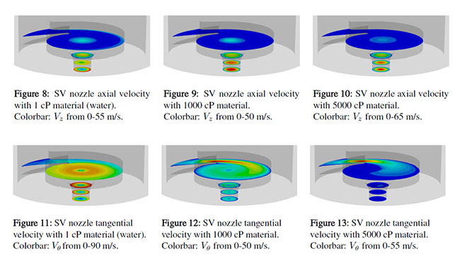 SV nozzle axial velocity