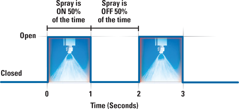 Precision Spray Control Savings